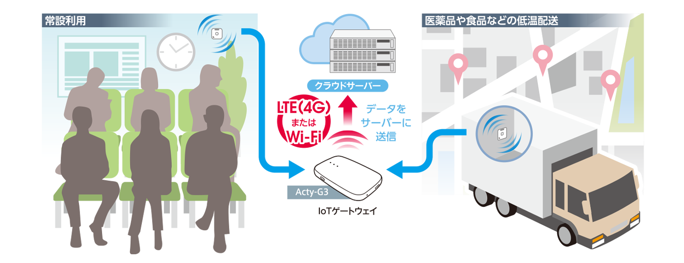 画面イメージ