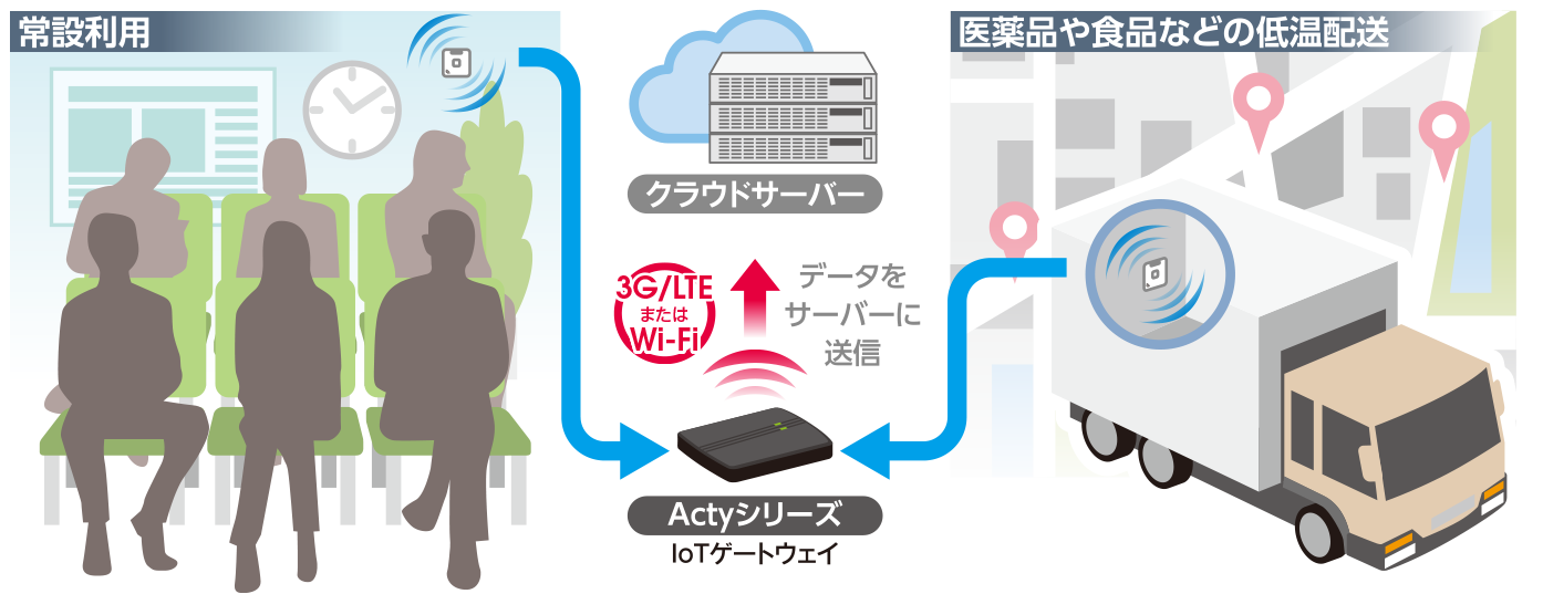 Actyシリーズ