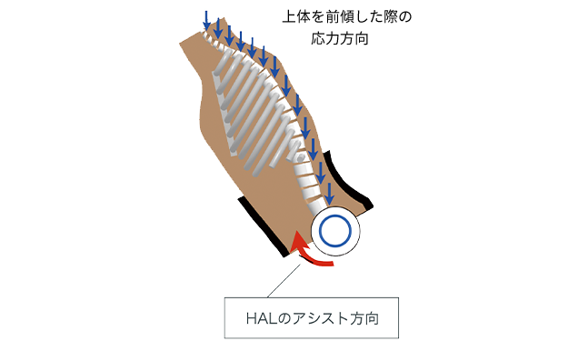 建設・工事現場