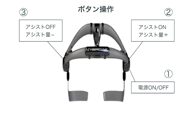 建設・工事現場