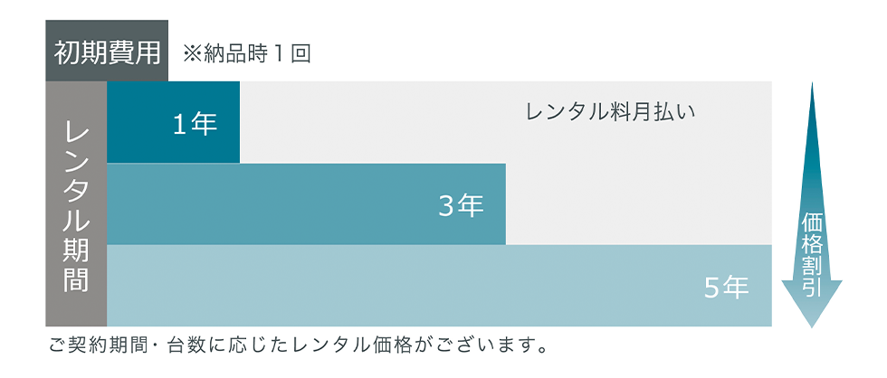 建設・工事現場