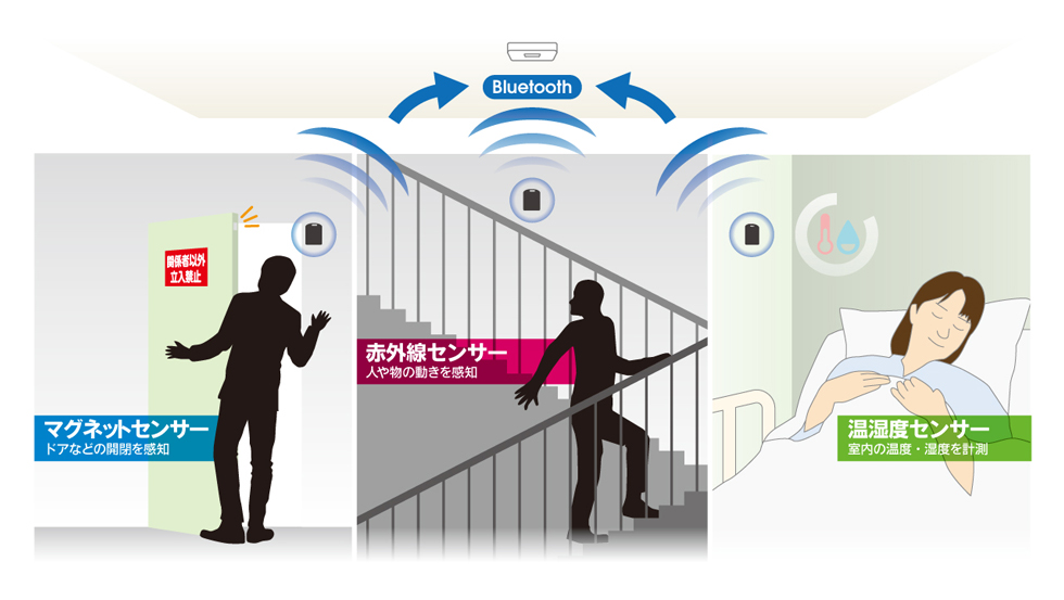 BLE対応Bluetoothコントローラを搭載