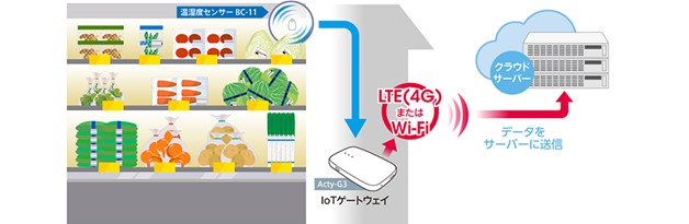 画面イメージ